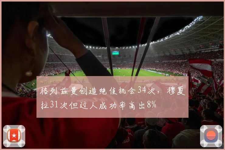 格列兹曼创造绝佳机会34次，穆夏拉31次但过人成功率高出8%